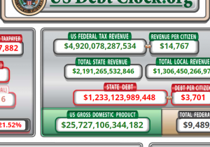 US Debt Clock